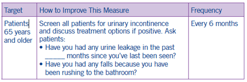 Health Watch: Bladder Control Affects 1 in 10 over the age of 65