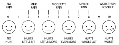 Pain Assessment