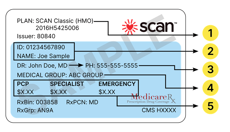 Example SCAN member ID card.